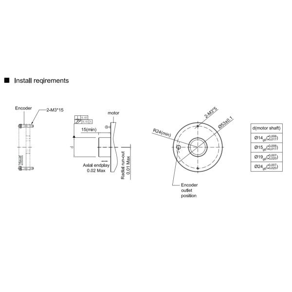 PC58 Ultra-thin Hollow Shaft Incremental Encoders Through Hole 10000ppr Resolution
