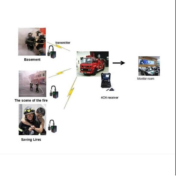 4 Channels COFDM Video Receiver Portable Diversity HD Resolution
