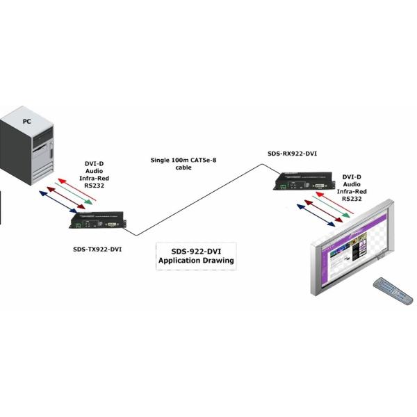 8 channel uncompressed DVI forward video to fiber converter + 8 ch RS232+ 8 channel audio