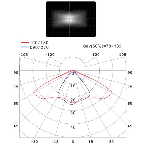 3535 Cree XTE LED Retrofit Kit For Street Lighting 78*132 Degree