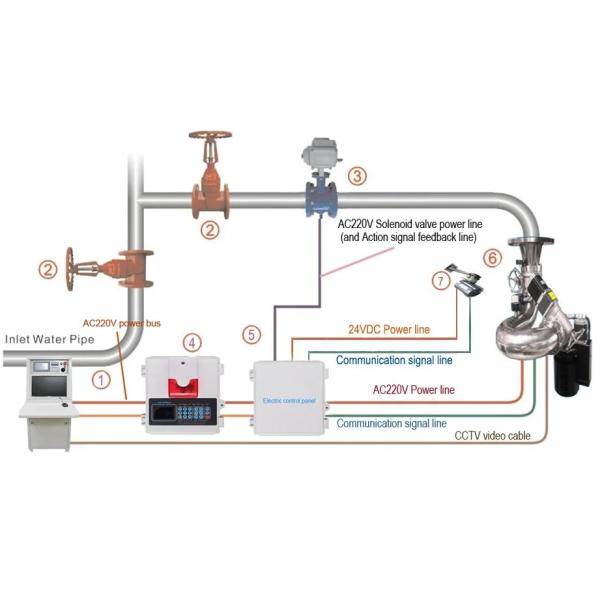 Intelligent 24 Hours Fire Water Cannon System Fire Fighting Monitor With Flame Detector