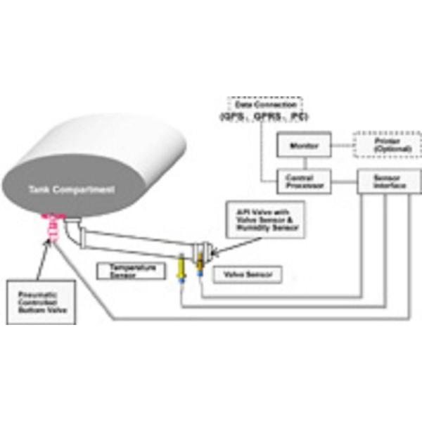 3 Axles 51000L Liquefied Petroleum Gas Lorry Tank Semi Trailer for LPG