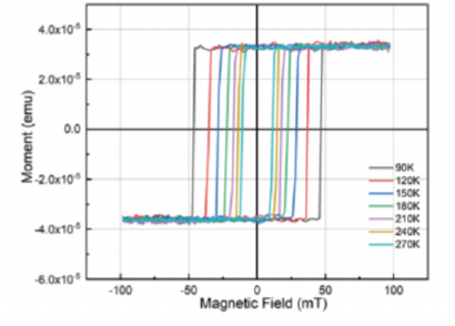 High Precision Vibrating Magnetometer High Sensitivity VSM Magnetometer