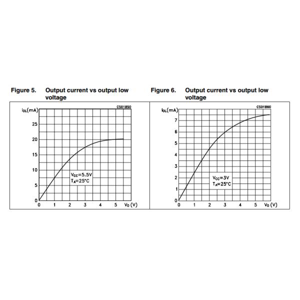 ST3232CTR Common Integrated Circuit Chip Up To 400 Kbps RS-232 Drivers And Receivers