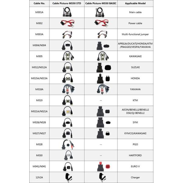 OBDSTAR Motorcycle M019 M028 M030 Adapters plus Upgrade Authorization for MS50 Basic Version Upgrade to MS50 Standard Version