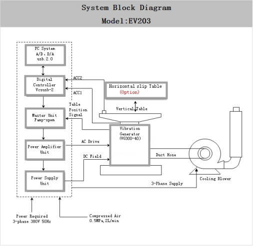 Electrodynamic Vibration Shaker With 2-4000Hz Frequency Range For Sine Sweep And Random Tests
