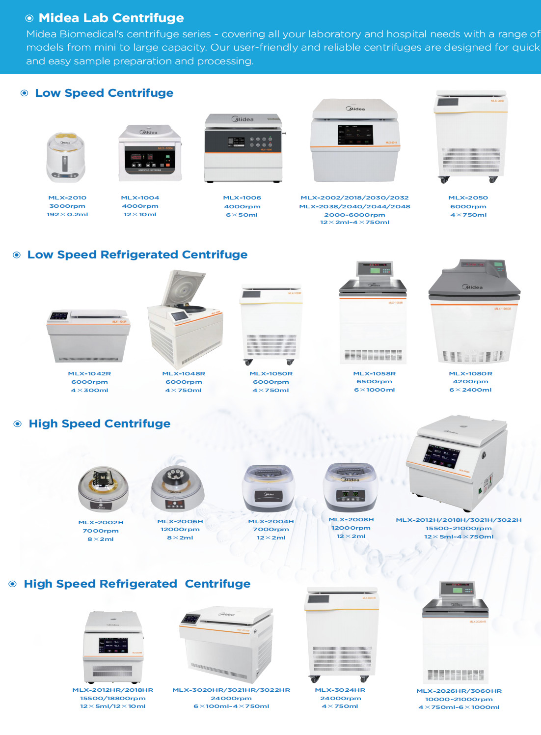 MLX-2032 Efficient And Reliable Balance Detection Low Speed Centrifuge For Blood Separation MLX-2032