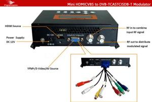 Wholesale Home use HD Encoder Modulator from china suppliers