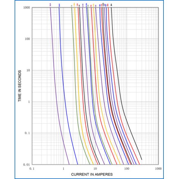 525 Series 5x20mm Quick Acting Cartridge Ceramic Fuse Miniature Tube 250V 300V