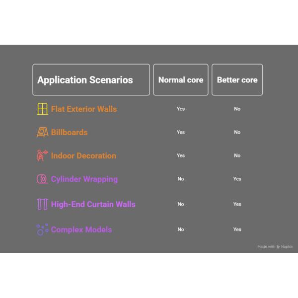 PE Aluminum Composite Panel 1.22x2.44m HDPE Coated ACP Sheet