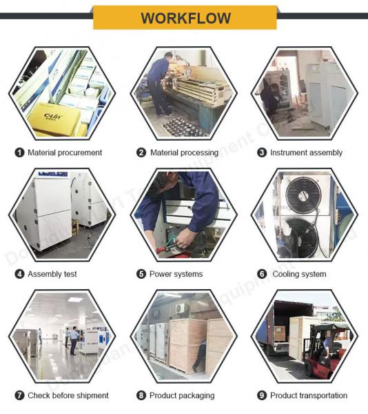 Programmable Temperature And Humidity Test Climate Environmental Chambers Climatic Chamber