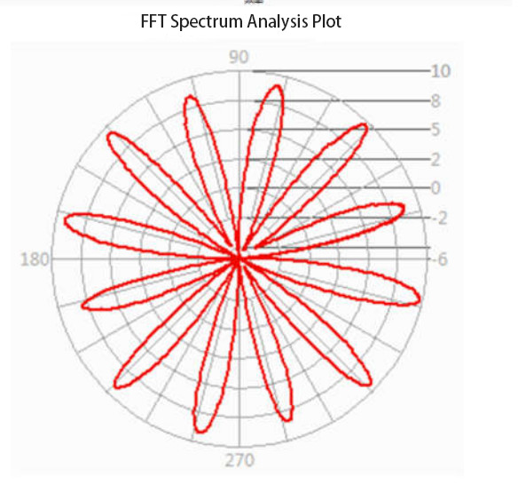 Windows Based Cogging Test System