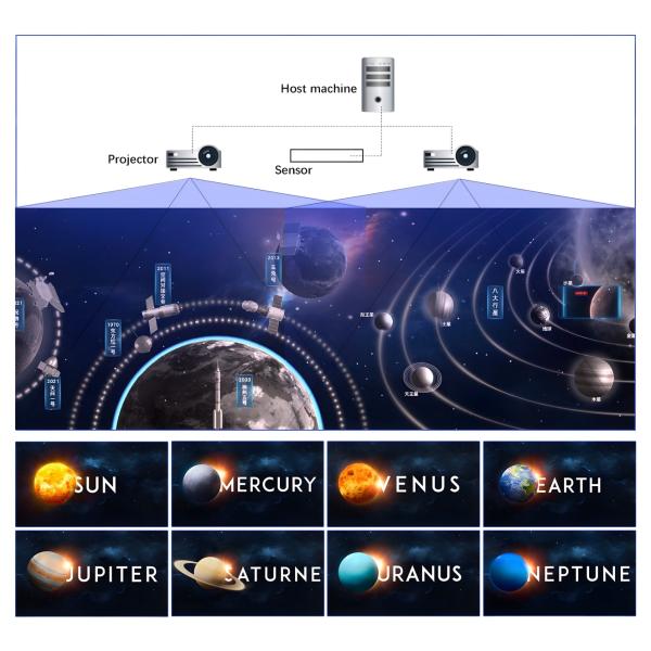 Indoor Interactive Wall Projector For Museum Cultural Tourism Theme Venues