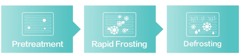 Control panel interface