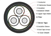 Medium Voltage MV 26/35 KV Aluminum Power Cable Copper Tape Shield PVC Sheath