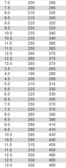 DIN1869 Metal Drilling HSS Extra Long Twist Drill Bits