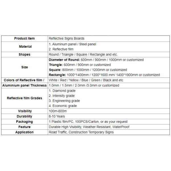 Roadway Safety Reflective Road Sign Board With Aluminium Sheet Material