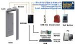 ID card entrance control Reader with anti-passback, custom access control, time