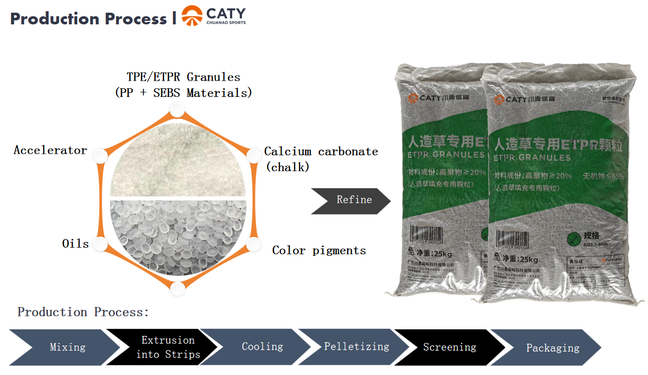 Best Price Vibrant stable TPE / ETPR Crumb Rubber Infill for Artificial Turf Infill