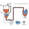 Buy cheap High Efficiency Dense Phase Pneumatic Dense Phase Conveying System from wholesalers