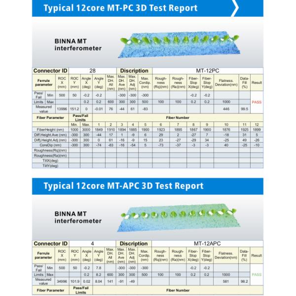 MTP 8ch PLC Splitter 0.9 mm cord 50cm with FC/APC connector