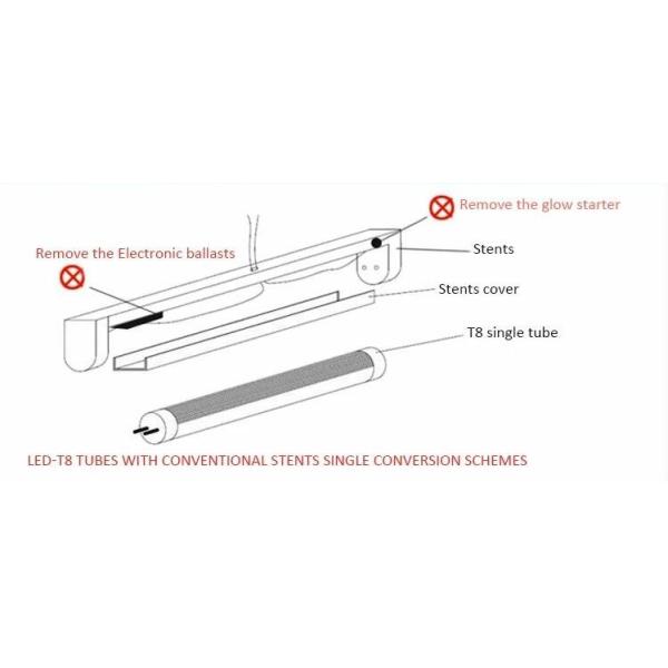 Clear Cover Led Tube Light Replacement 90cm With Wide Voltage Range Ac85 - 265v