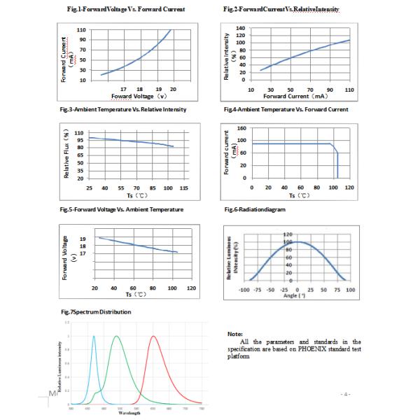 2835 18V 150lm -160lm RGB LED Chip For Shopping Mall