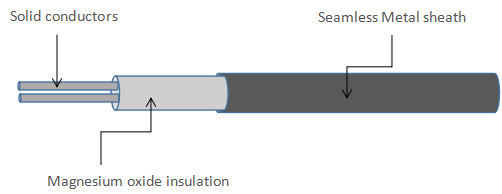 OD 4.8mm Mineral Insulated Thermocouple Cable Ni90Cr10 Metal Sheathed