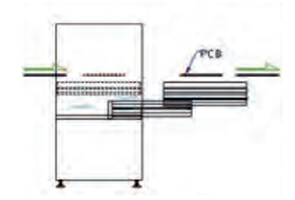 Closed Design Slide Gate Conveyor L Size PCB , Retractable PCB Handling Equipment