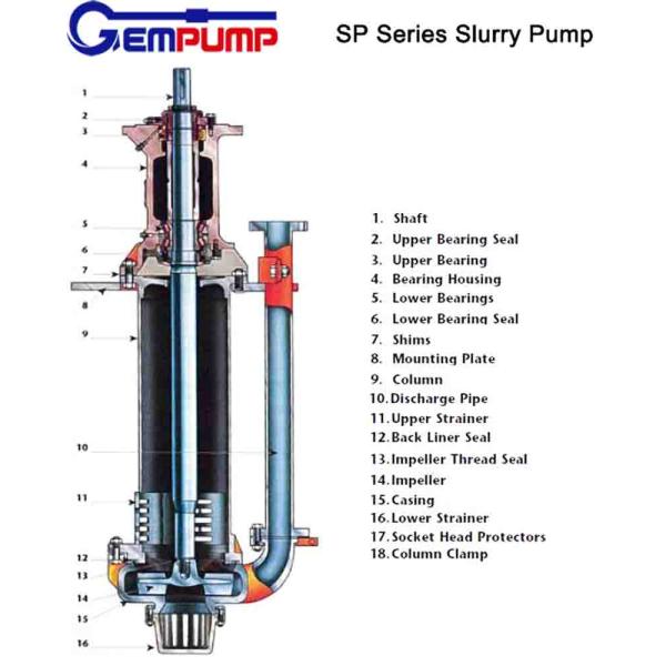 40% Efficiency Submersible Vertical Sump Pump Non Clogging Slurry Mud Pump