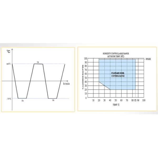 Digital Temperature Humidity Test Chamber , Thermotron Humidity Chamber