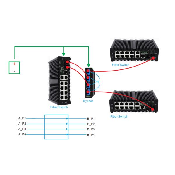 Factory price Optical bypass switch 2*2B Fiber Bypass Switch LC/SC SM/MM
