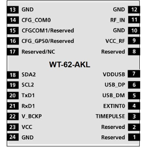 GNSS GPS Receiver Module OTW Single-frequency multimode module