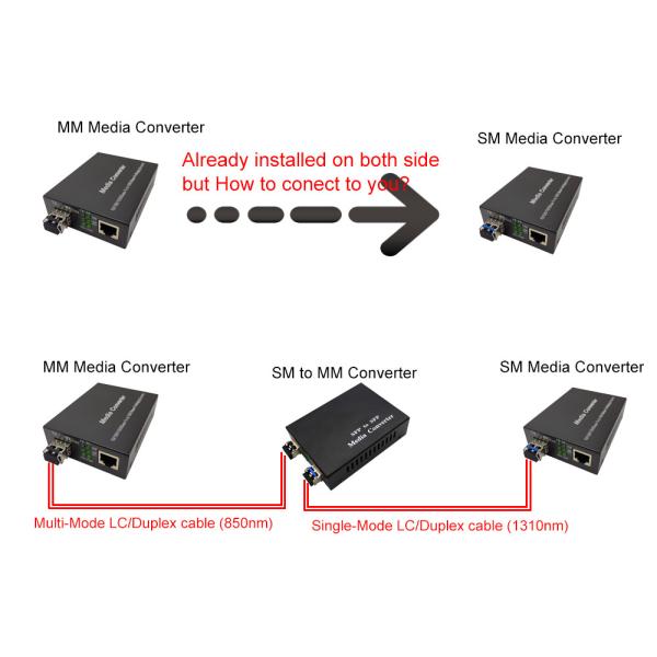 10G SFP+ to SFP+ media converter SM to MM media converter 10GBase-FX 2SFP converter