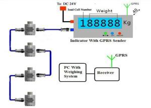 Wholesale Wireless Weighing Load Cell With GPRS from china suppliers