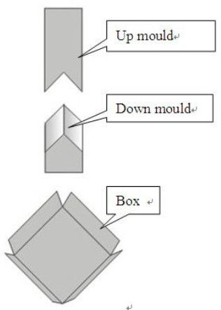 Semi Automatic Manual Rigid Box Corner Pasting Machine