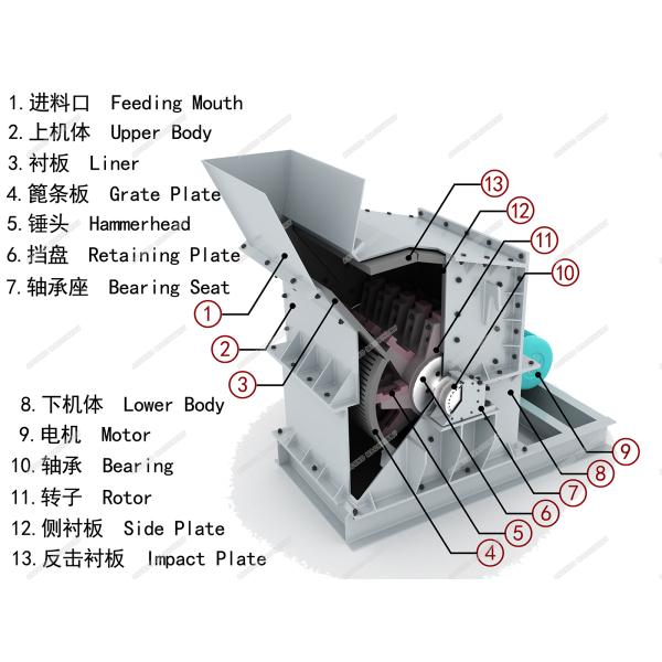 Quarry Stone High Efficiency Fine Crusher Machine 20-400t/H