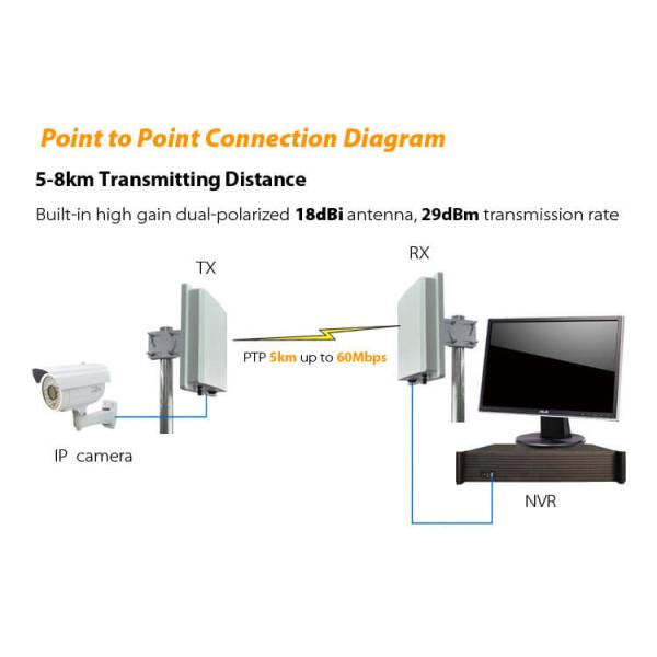Outdoor Digital Wireless Ethernet Bridge OFDM Modulation 5.8GHz 8km