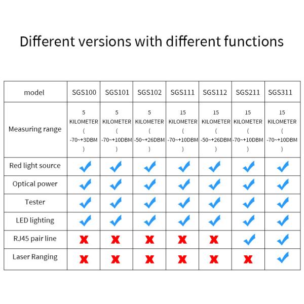 multi function Mini Optical Power Meter , 5 in 1 Opm Power Meter rechargeable battery