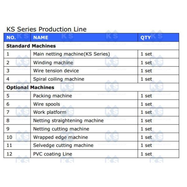 Custom Auto Gabion Box Machine / Gabion Mesh Machine 80×00mm , High Efficiency
