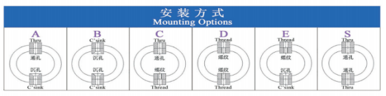 JGX-1278 Compact Wire Rope Isolator Vibration And Shock Control Solution