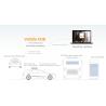 Buy cheap Sysolution VehicleHUB for LED vehicle screens taxi top sign delivery box rear from wholesalers
