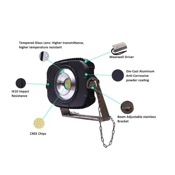 75 CRI Led Stadium Lights 400w Football Stadium Led Lighting 130lm/W