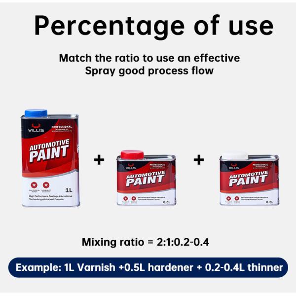 Scratch Repair Industrial Acrylic Automotive Paint Hardener Acrylic Paint Hardener 2k Topcoat