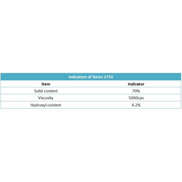 Application of polyaspartic resin in the preparation of high solid acrylic polyurethane coatings