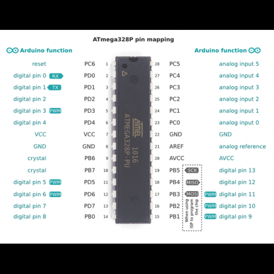 Atmel ATMEGA328P-PU SMD Ic Chip Components Electronic Component Integrated Circuits electronics chip atmega328p