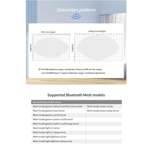 HNB176MW Z10 Microwave Bluetooth Motion Detector Highbay IP65 5.8G
