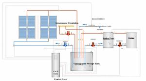 Wholesale Agricultural Solar Heating Air Project/Industrial Solar Water Supply Project/Solar Water Project. from china suppliers