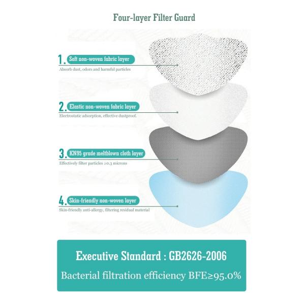 Anti Virus Disposable N95 Mask 4 Ply Coronavirus Respirator Face Mask