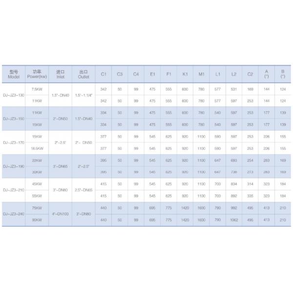 Multi Stage High Purity Pumps Homogeneous Softening Pump For soymilk and cheese